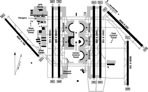 dfw runway layout.